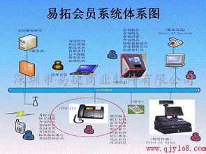 易拓會員客戶關系管理知識導航 貿(mào)易行業(yè)與終端服務業(yè)CRM解決方案及軟件與信息技術服務業(yè)的協(xié)同作用