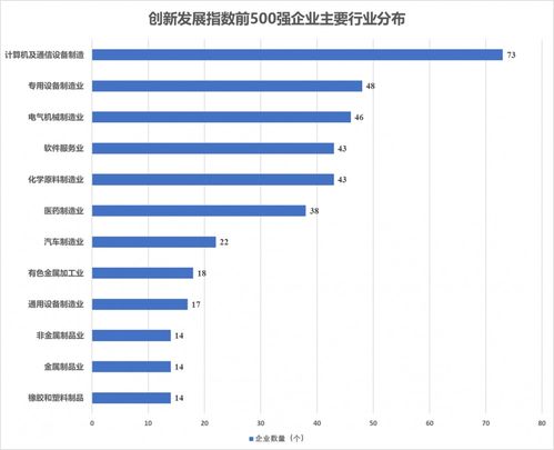 首份中國上市高新技術企業(yè)創(chuàng)新發(fā)展指數(shù)顯示 軟件與信息技術服務業(yè)領跑