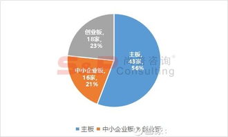 2018年1-8月A股IPO市場全景圖 軟件和信息技術服務業(yè)分析