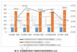 好嗨游戲2019第一季度游戲行業(yè)報告 軟件和信息技術服務業(yè)初現(xiàn)小陽春