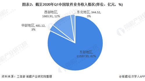 2020年軟件與信息技術服務業(yè)市場發(fā)展現(xiàn)狀分析 行業(yè)景氣度同比有所下降