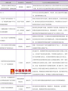 2016-2017年中國軟件和信息技術服務行業(yè)主管部門與監(jiān)管體制現(xiàn)狀分析