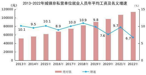 2022年平均工資數(shù)據(jù)解析 中部地區(qū)承壓，房地產(chǎn)行業(yè)收縮，信息技術服務業(yè)領跑