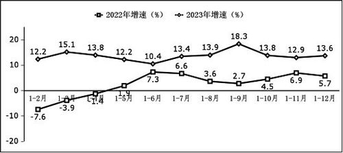 工信部發(fā)布 2023年全國軟件和信息技術服務業(yè)利潤總額突破1.4萬億元，同比增長13.6%